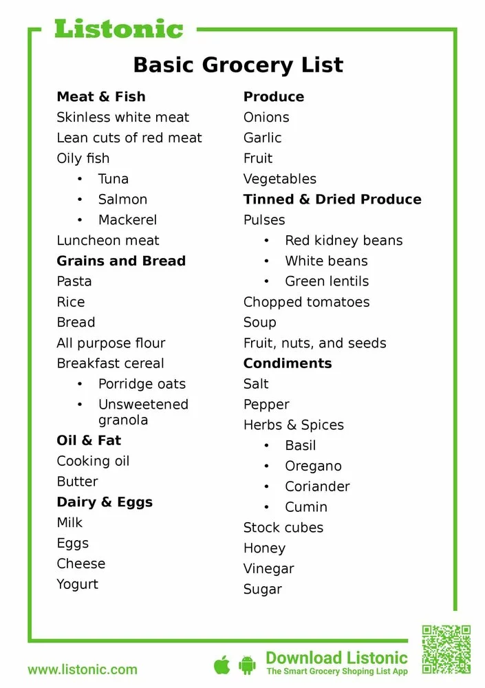 The items on your grocery list that are being impacted by