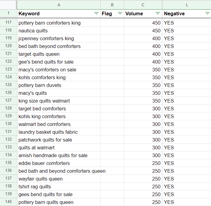 Keyword Stats 2020-06-12 at 19_42_01 shop