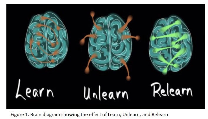 Unlearn figure 1