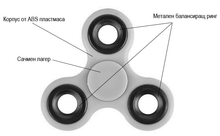 Aнтистрес играчка Трилъчов Fidget Hand Spinner, Сив - 1