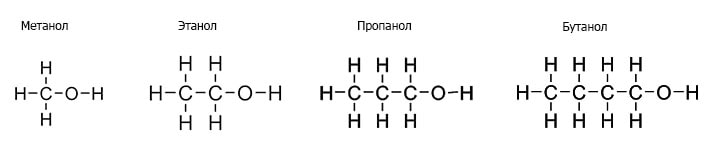 Что такое Спирт? 1 Четыре, наиболее распространенные спирты