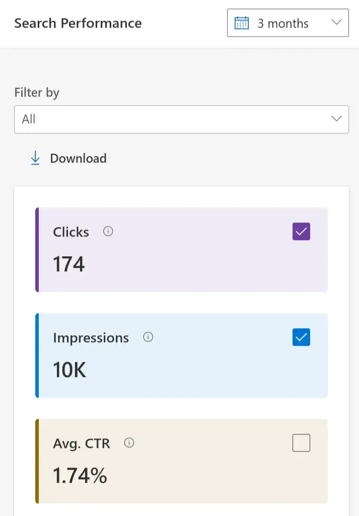Dashboard of the Bing search console