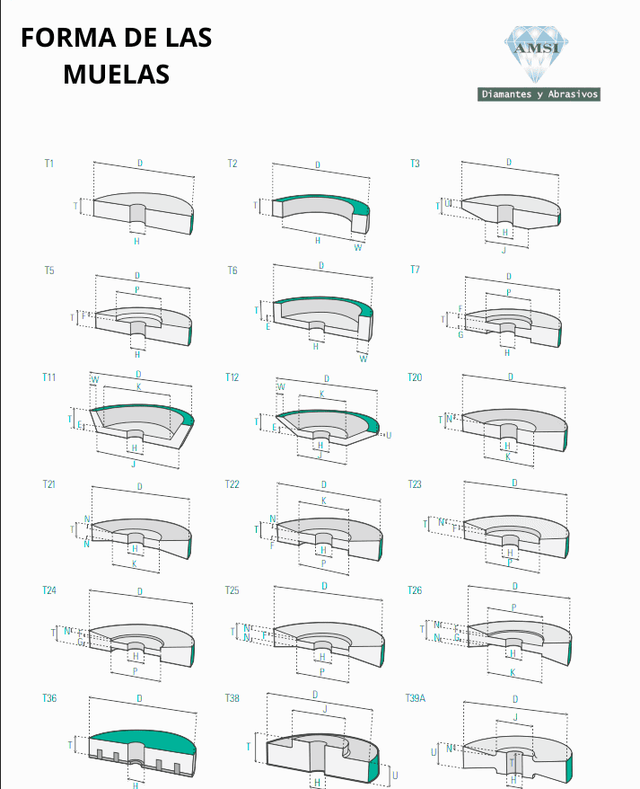 Formas de las muelas