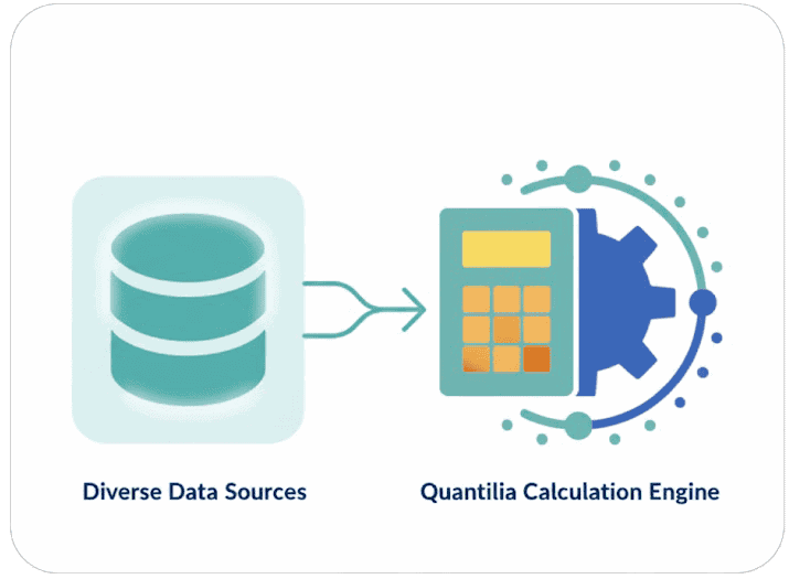 Data sources feeding Quantilia calculation engine for structured products.