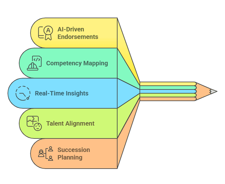 Skills and competencies
