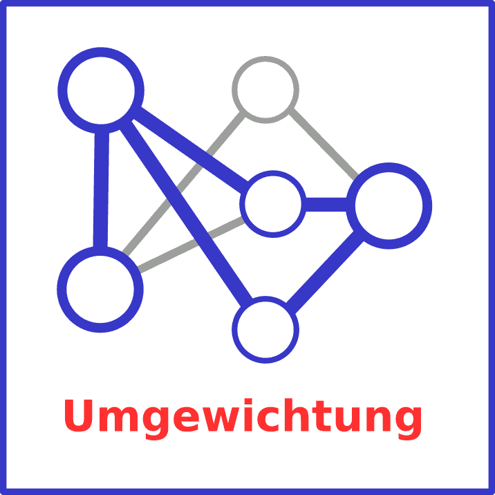 Umgewichtung