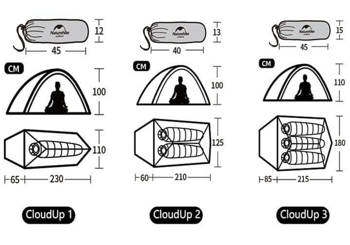 chart of the sizes of Naturehike Cloud up tent