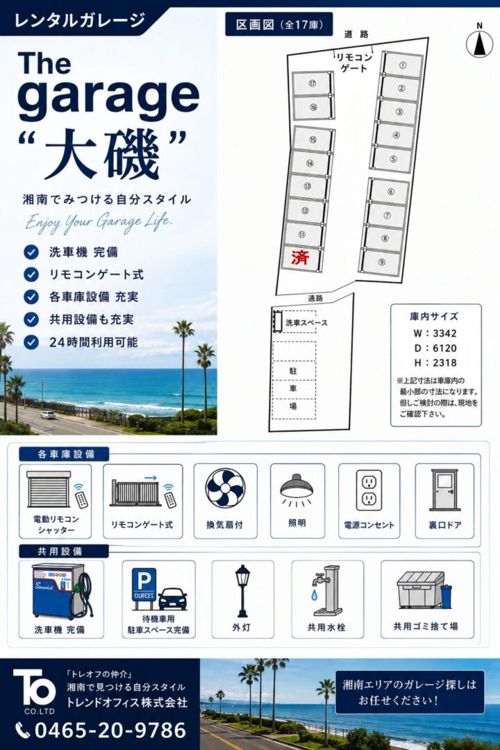募集の概略と空状況