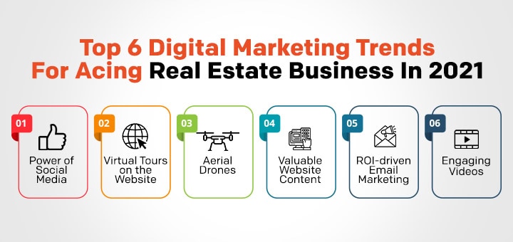 Top 6 Digital Marketing Trends For Acing Real Estate 