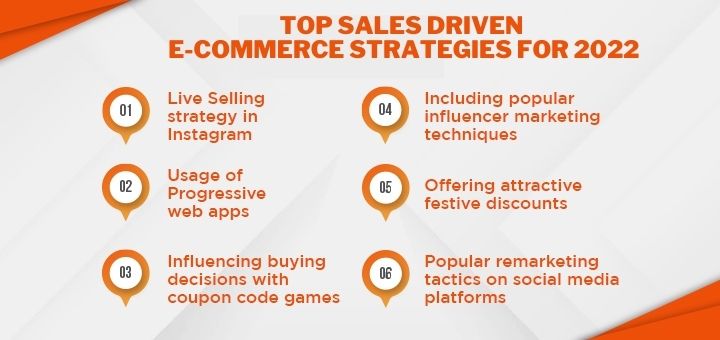 Top sales driving E-commerce strategies for 2022
