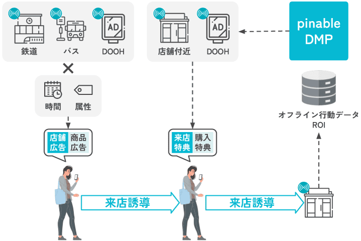 pinable Marketing来店前
