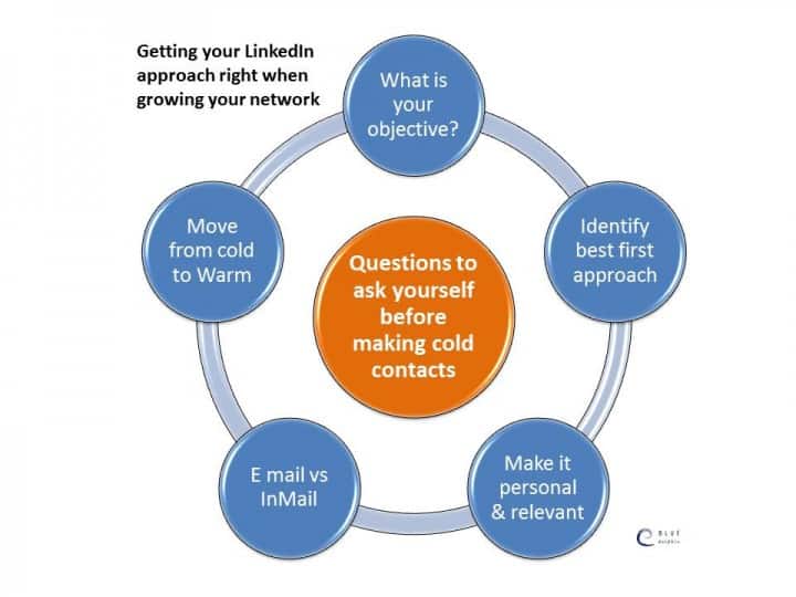 How To Use Linked In As A Selling Tool step 1 pt 2 How To Use Linked In As A Selling Tool