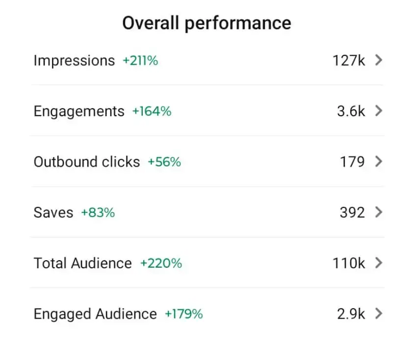 Pinterest analytics screen