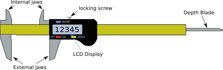 The anatomy of digital calipers