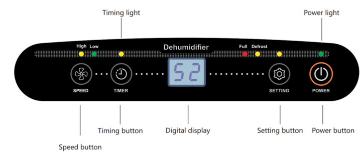 Inofia GA2 30 Pints Dehumidifier Control Panel