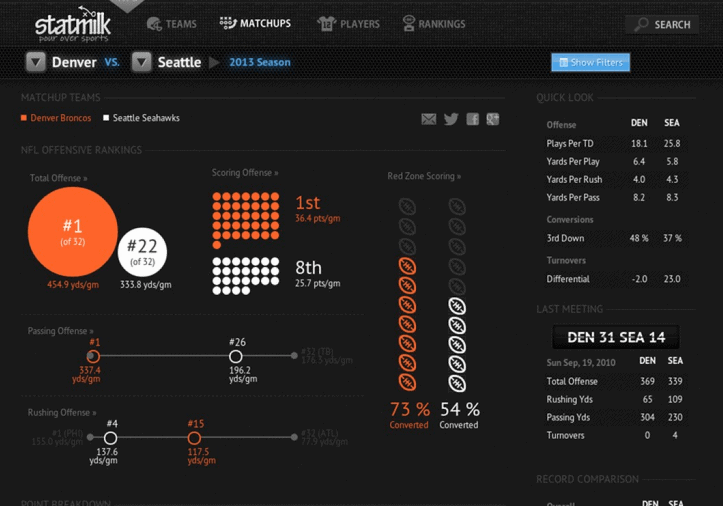 StatMilk Super Bowl XLVIII Infographic Screenshot