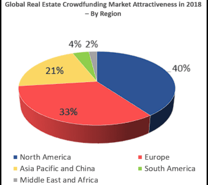 Global Real Estate Market - Suvastu