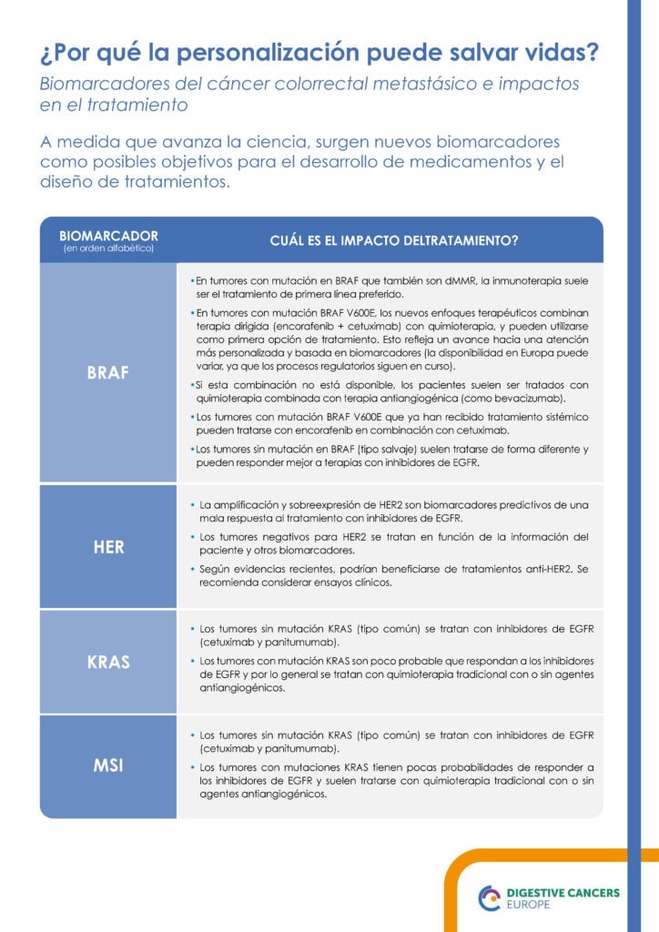 ¿Por qué la personalización puede salvar vidas?