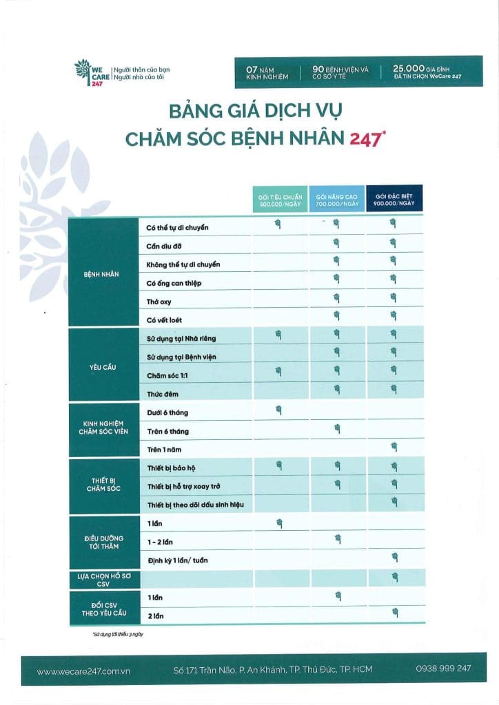 WeCare 247 thay đổi biểu giá dịch vụ chăm sóc sức khỏe cá nhân.