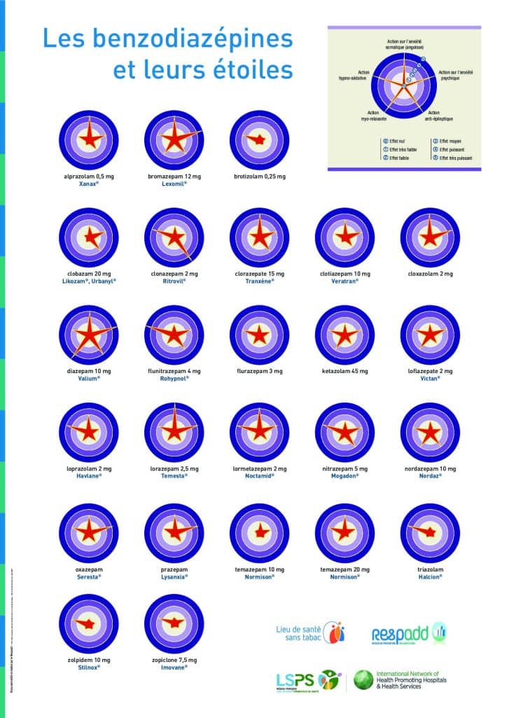 Affiches Benzodiazepines 03 pdf