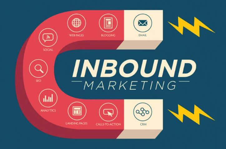 Ilustración del inbound marketing