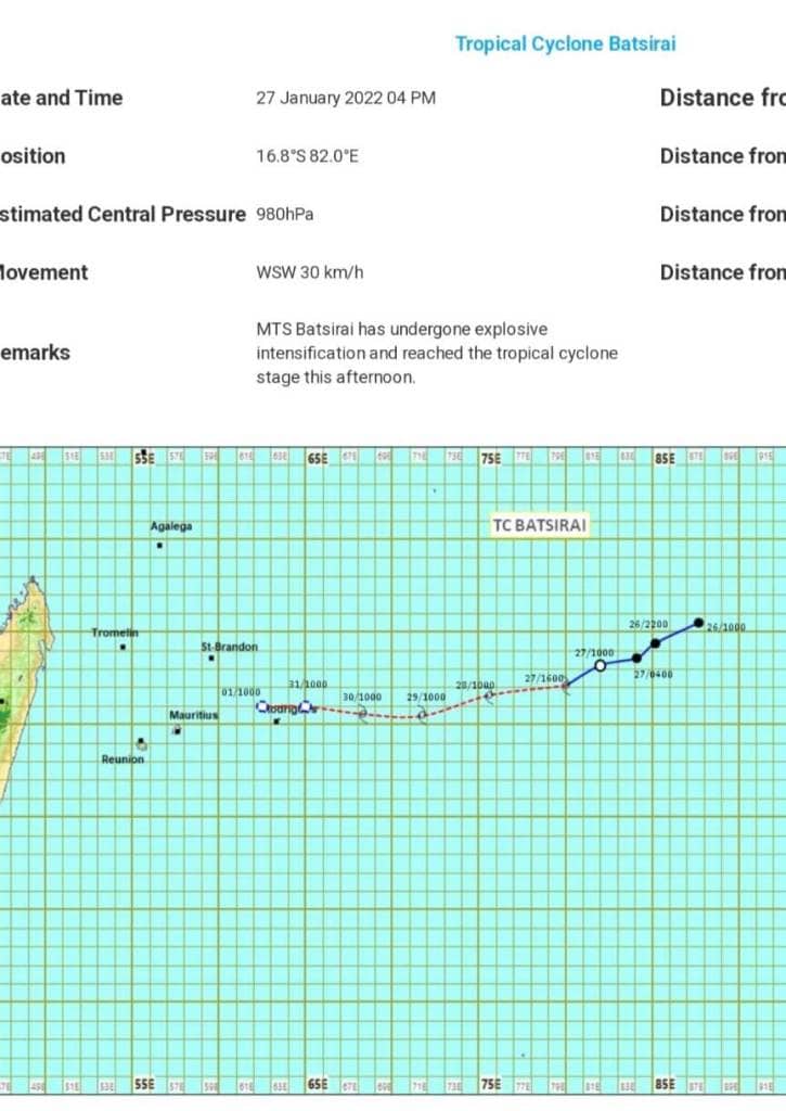 Laufbahn vom Zyklon Batsirai