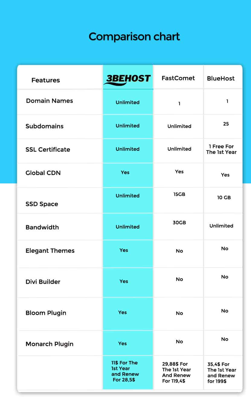 Comparison Chart