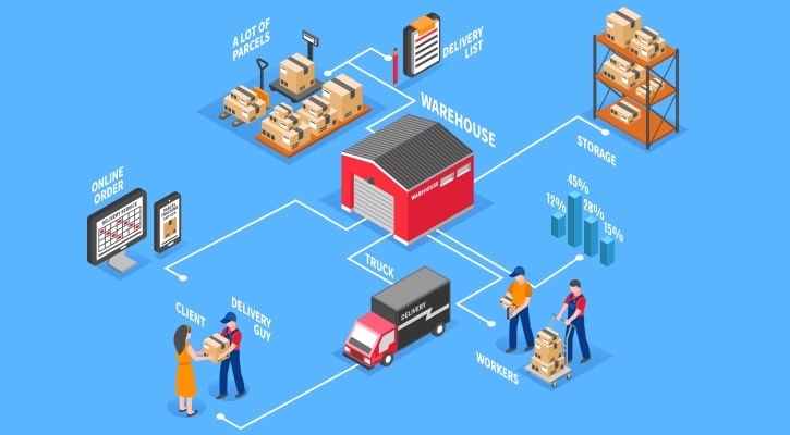 Optimize Online Business Management through Komerce Startup (source: special) Optimize Online Business Management through Komerce Startup