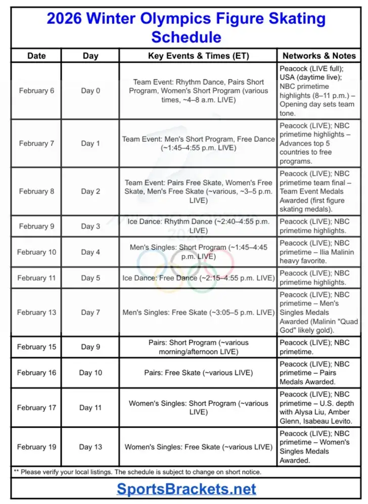 2026 Winter Olympics Figure Skating Schedule