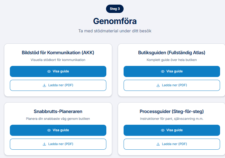 Samling av nedladdningsbara verktyg i TryggtBesöks guider under steget Genomföra, inklusive bildstöd för kommunikation, den kompletta butiksguiden, snabbruttsplaneraren och processguider.