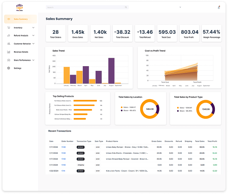 Rectangle 2 (1) (1) E-Commerce Analytics Tool