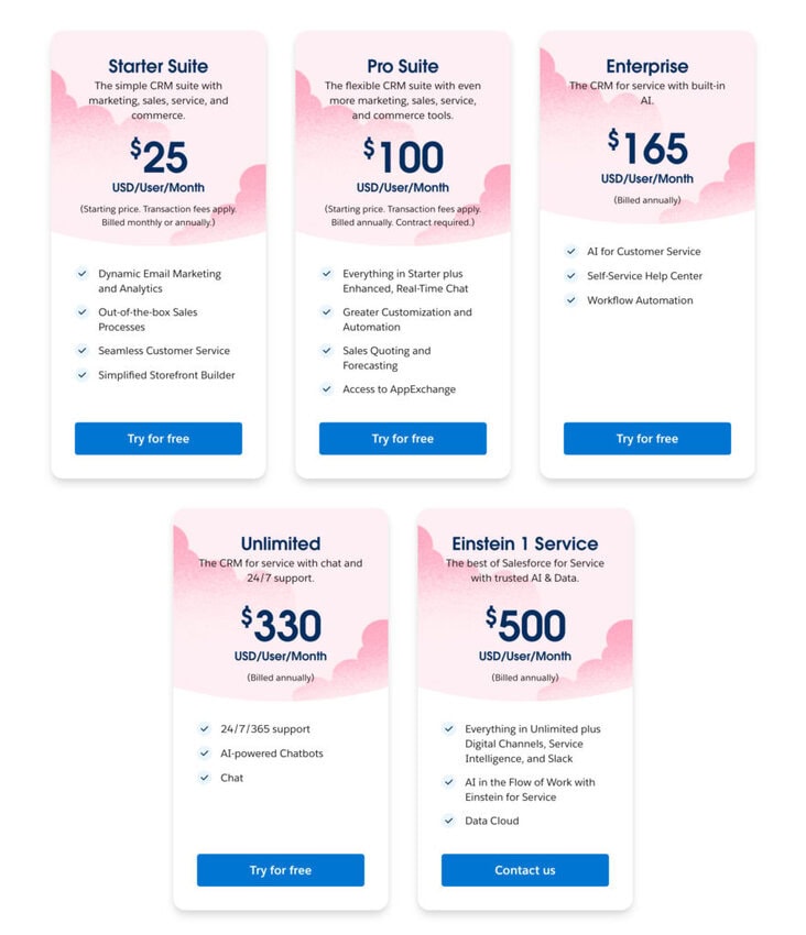 salesforce service cloud pricing