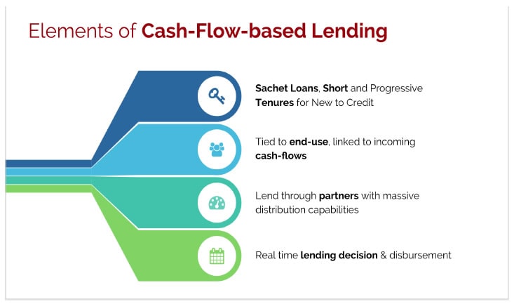 small business loans by Government