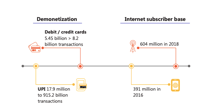 Indian MSME Impact Report - 2019