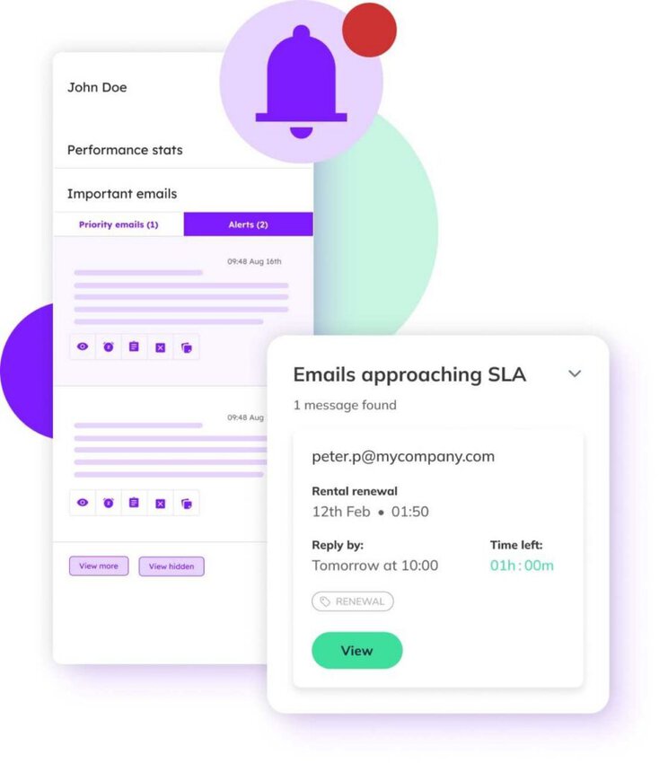 Real Time SLA Alerts