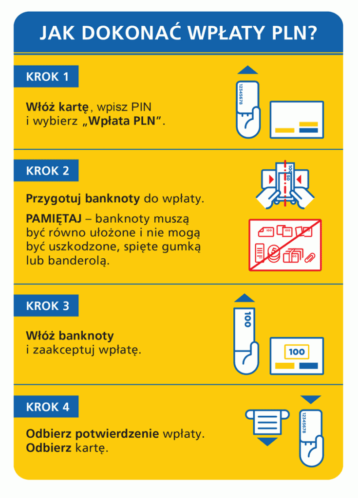 grafika - Instrukcja - jak wpłacić gotówkę w urządzeniu Euronet?