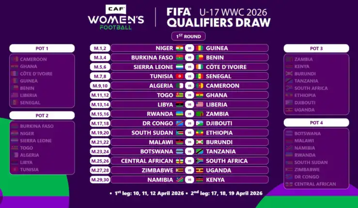 alt= Mondial féminin U17 2026 tirage au sort des qualifications afriaines.