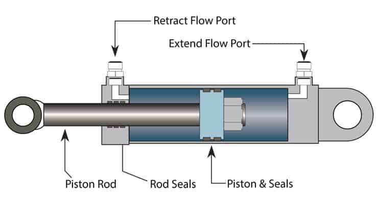 Basic hydraulics