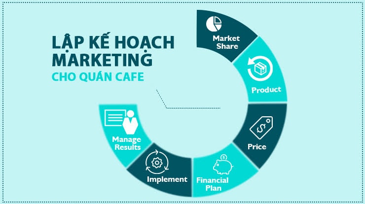 Marketing cho quán cafe