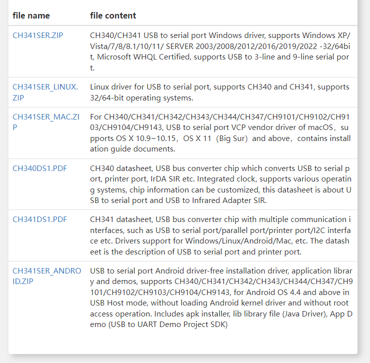 ch340 drivers list