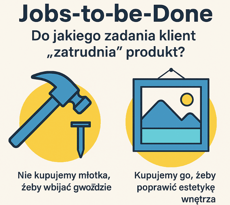 Jobs to be done - jak analizować potrzeby klienta?