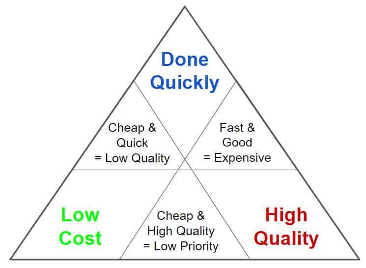 mastering your marketing actions quality time and money relationship Blue Dolphin Business Development