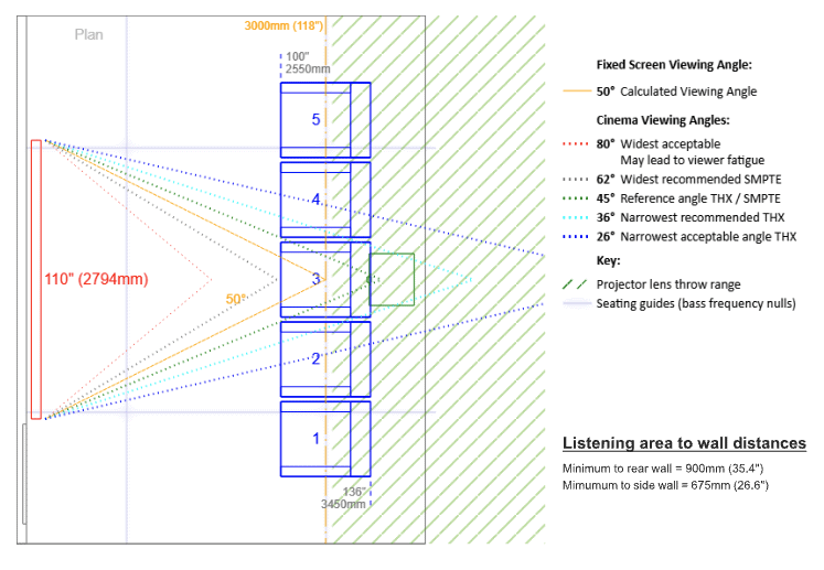 Small cinema room seating arrangement diagram