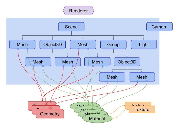 threejs