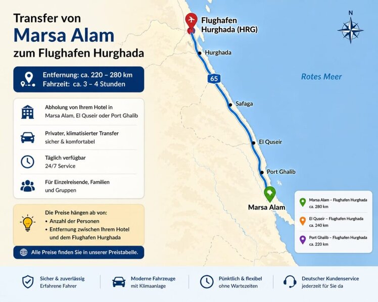 Transfer von Marsa Alam zum Flughafen Hurghada Karte mit Strecke, Entfernung und Fahrzeit