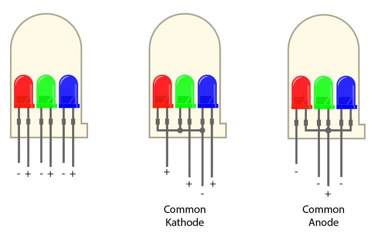 Arduino RGB LEDs Bauformen