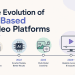 The Evolution of AI Video Platforms