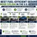 Best fuel-efficient sedans under 25000 in the U.S. including Toyota Corolla, Hyundai Elantra, Nissan Versa, Nissan Sentra, Volkswagen Jetta, and Kia K4