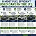 Most fuel efficient used cars in the U.S. including Toyota Prius, Honda Insight, Hyundai Ioniq Hybrid, Toyota Corolla Hybrid, Kia Niro Hybrid, and Toyota Camry Hybrid