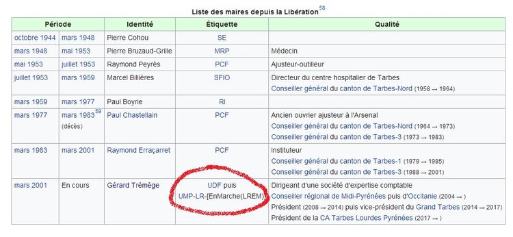Sur la fiche Wikipedia de Tarbes, Gérard Trémège est déjà associé à la République en marche